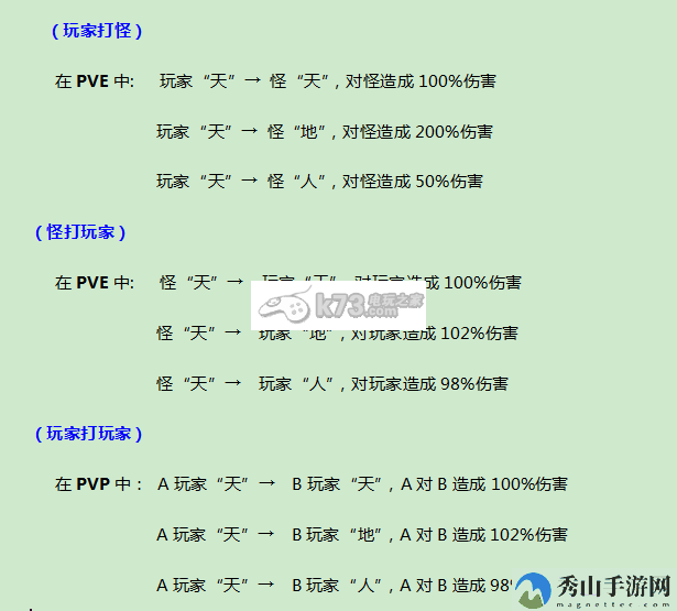 射雕英雄传3D属性克制伤害加成详解:如何选择适合自己的游戏模式?