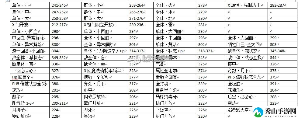 混沌之戒3全技能修改教程:游戏内阵营战争与策略布局