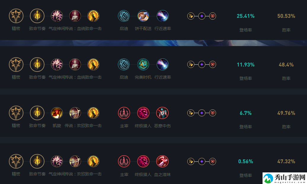 英雄联盟LOL2024寒冰天赋加点攻略一览