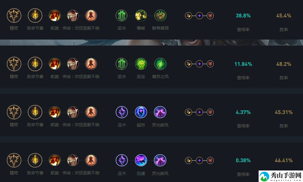 英雄联盟LOL2024蛮王天赋加点攻略一览