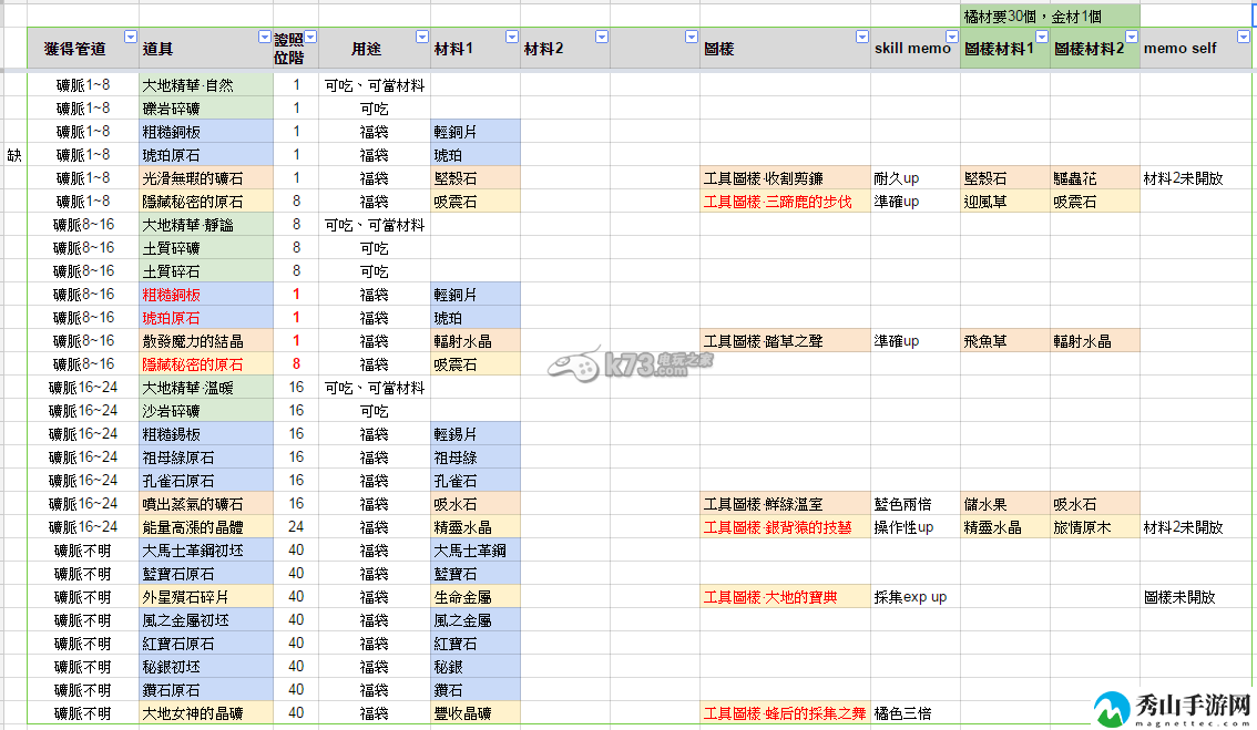 星界神话钓鱼、作物、采矿制作道具一览：宠物技能搭配策略