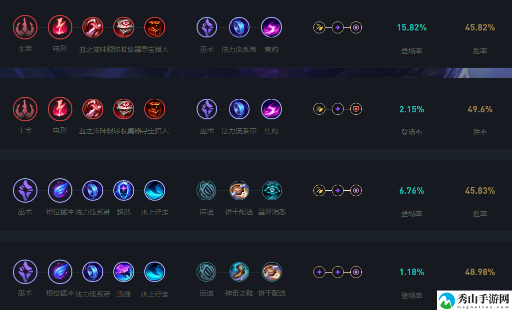 LOL英雄联盟2024瑞兹天赋加点攻略一览