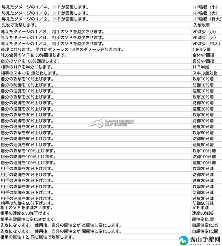 东方玉灵姬全技能效果图解：保持竞争优势