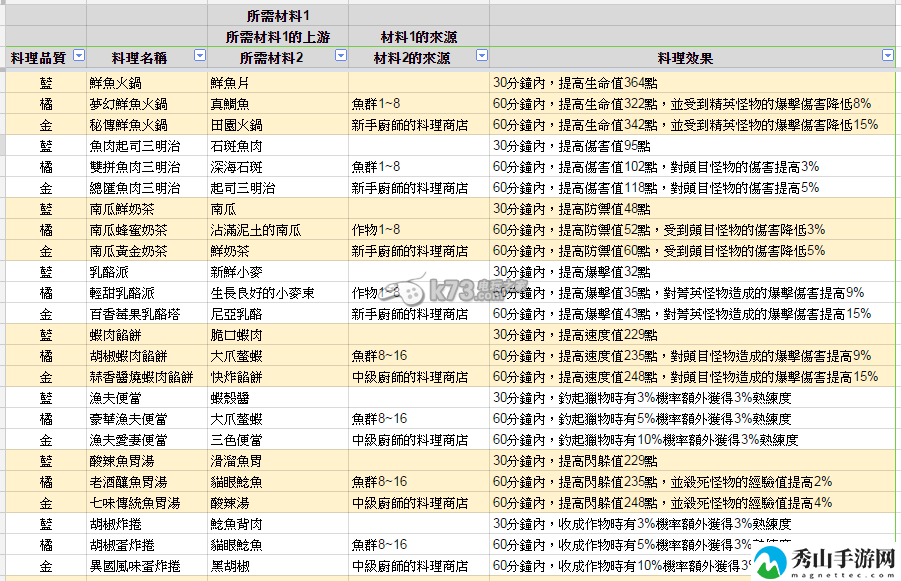 星界神话钓鱼、作物、采矿制作道具一览：宠物技能搭配策略