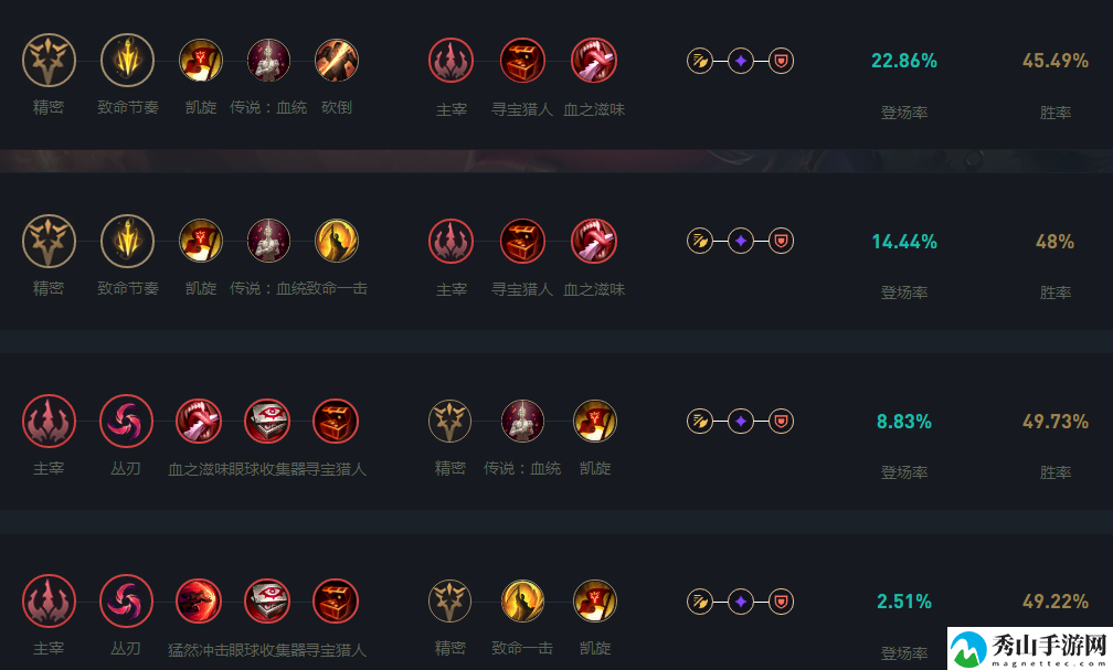 英雄联盟LOL2024小炮天赋加点攻略一览
