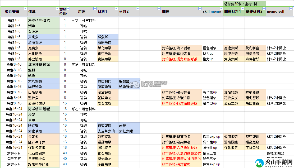 星界神话钓鱼、作物、采矿制作道具一览：宠物技能搭配策略