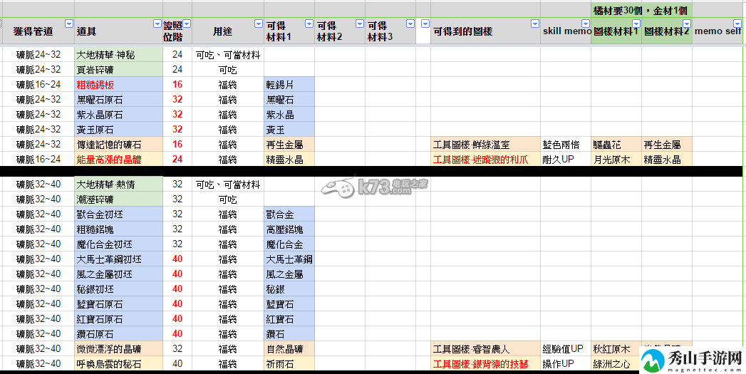 星界神话钓鱼、作物、采矿制作道具一览：宠物技能搭配策略