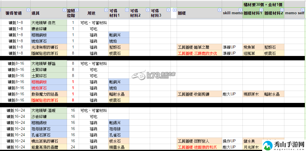 星界神话钓鱼、作物、采矿制作道具一览：宠物技能搭配策略