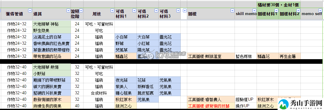 星界神话钓鱼、作物、采矿制作道具一览：宠物技能搭配策略