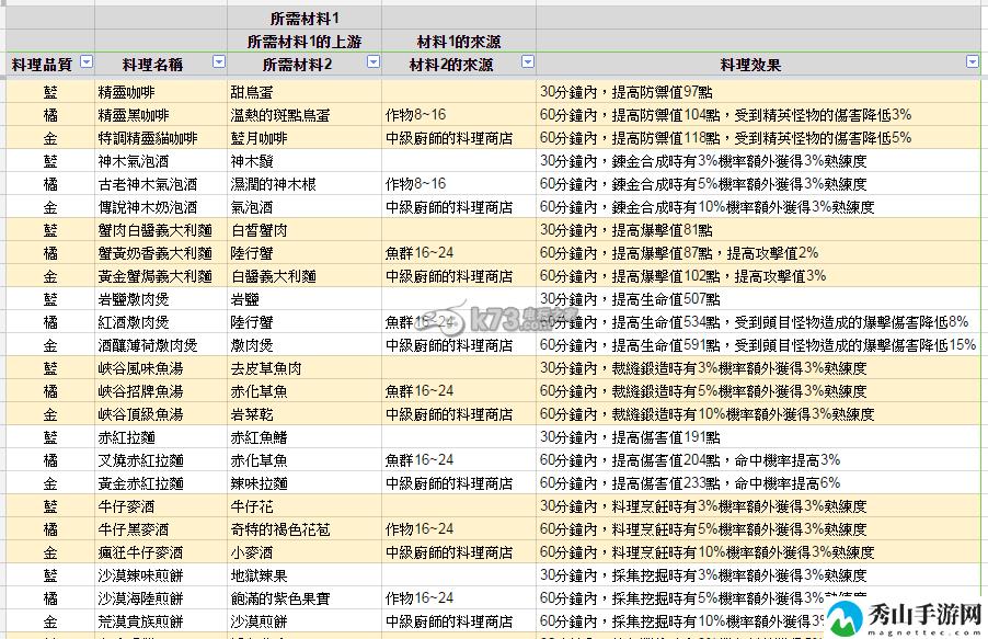 星界神话钓鱼、作物、采矿制作道具一览：宠物技能搭配策略