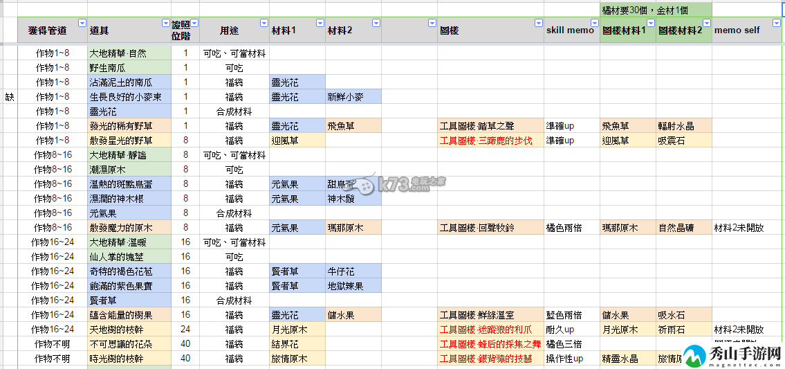 星界神话钓鱼、作物、采矿制作道具一览：宠物技能搭配策略