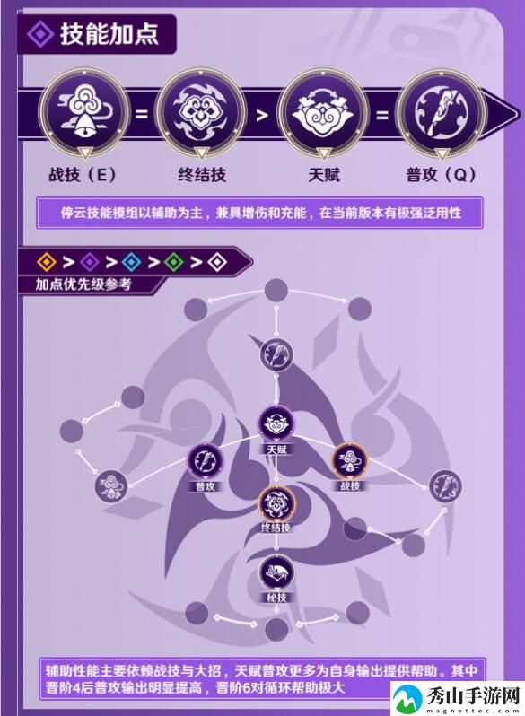 崩坏星穹铁道2024停云技能加点搭配攻略一览