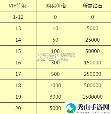 君王2vip价格表:职业技能搭配指引