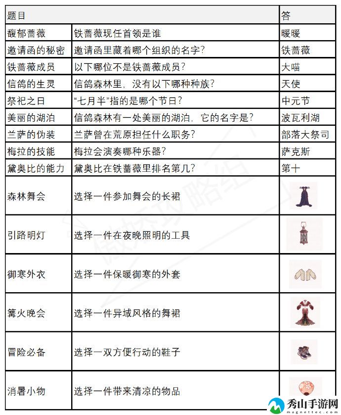 奇迹暖暖夏夜冒险答题答案大全