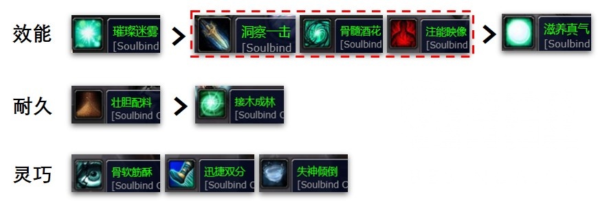 魔兽世界9.1奶僧导灵器选择