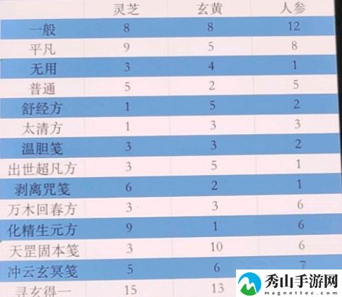 一念逍遥百炼成仙一轮二轮三轮活动攻略