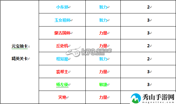 有侠气侠客怎么得 侠客哪个好：游戏水平更稳定