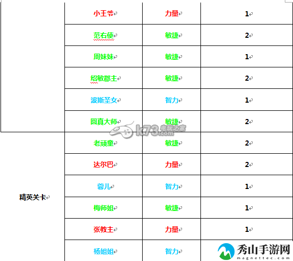 有侠气侠客怎么得 侠客哪个好：游戏水平更稳定