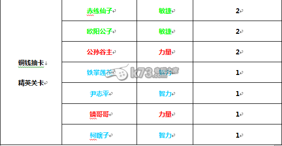 有侠气侠客怎么得 侠客哪个好：游戏水平更稳定