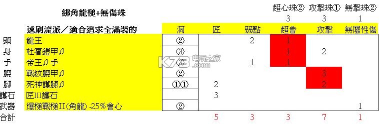 怪物猎人世界大锤配装推荐：高效完成副本方法