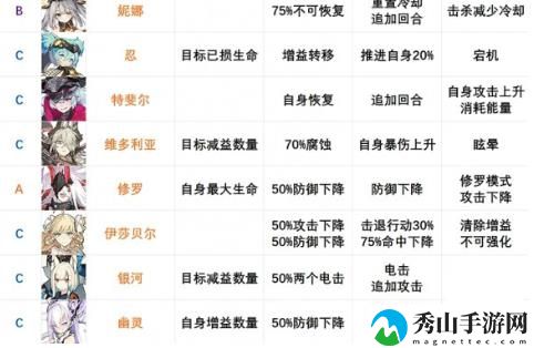 机动战姬聚变节奏榜：2021最新角色强度榜一览[多图]图片5