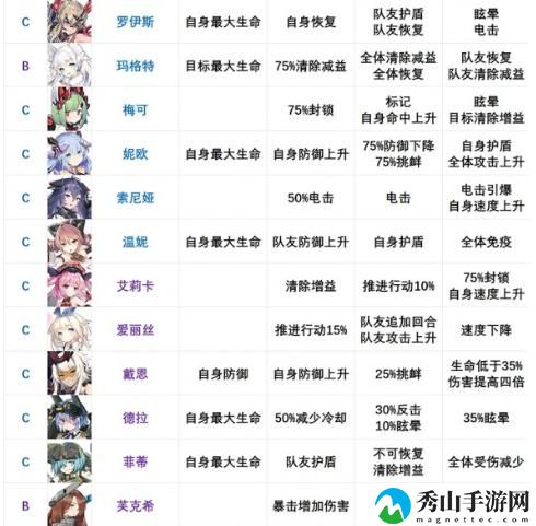 机动战姬聚变节奏榜：2021最新角色强度榜一览[多图]图片2