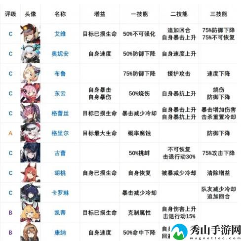 机动战姬聚变2021最新角色强度榜一览