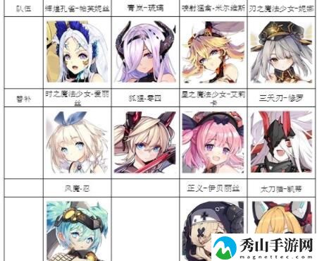 机动战姬聚变平民战神配队推荐