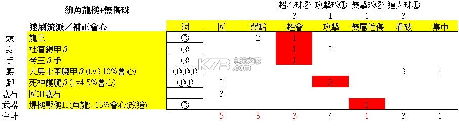 怪物猎人世界大锤配装推荐：高效完成副本方法
