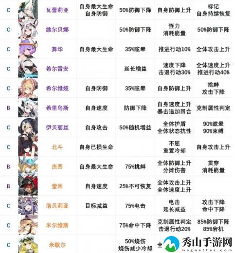 机动战姬聚变节奏榜：2021最新角色强度榜一览[多图]图片4