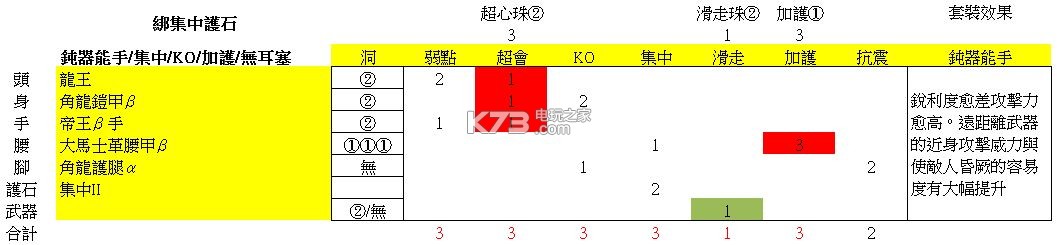 怪物猎人世界大锤配装推荐：高效完成副本方法