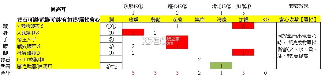 怪物猎人世界大锤配装推荐：高效完成副本方法