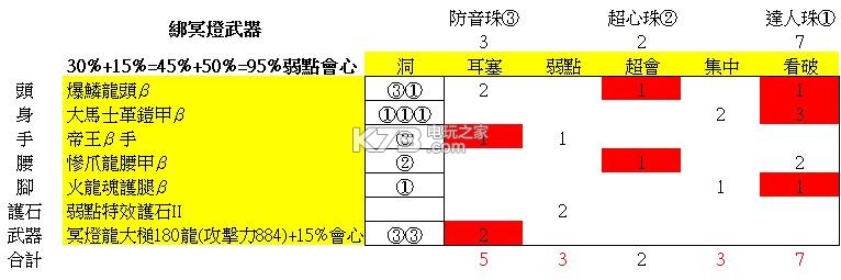 怪物猎人世界大锤配装推荐：高效完成副本方法