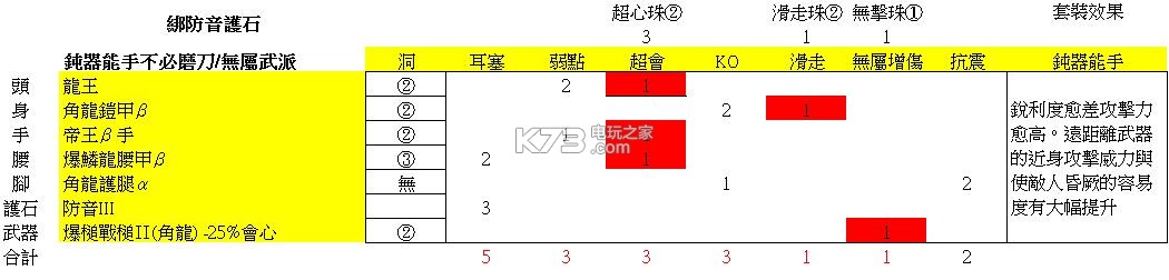 怪物猎人世界大锤配装推荐：高效完成副本方法