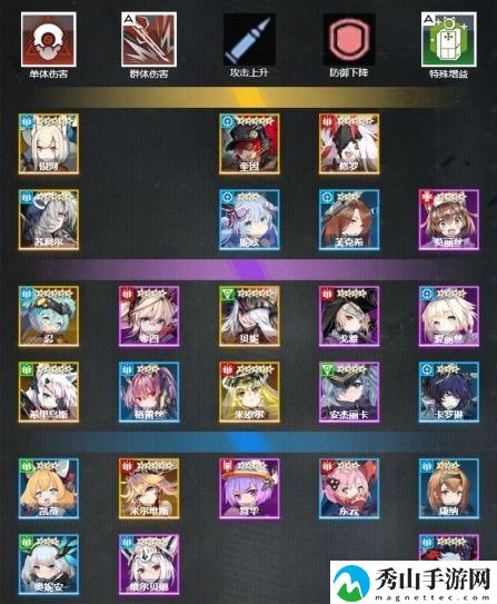 机动战姬聚变角色强度榜