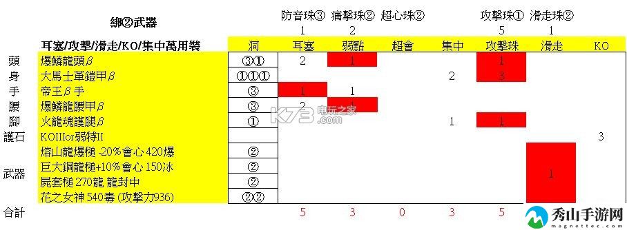 怪物猎人世界大锤配装推荐：高效完成副本方法