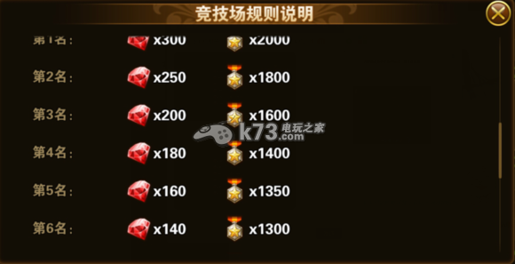有杀气童话竞技场冲排名技巧:高效刷怪与资源积累策略