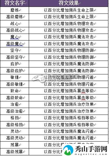 暗黑黎明佣兵符文详细解析:攻略教你应对挑战