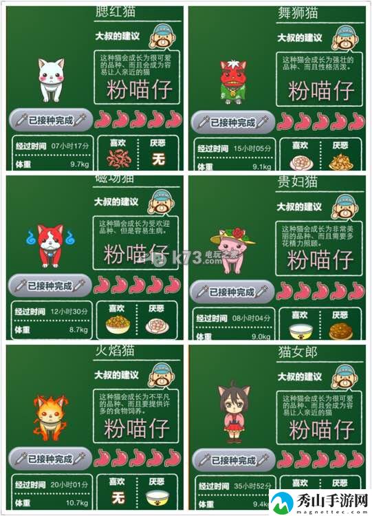 猫咖啡店猫咪图鉴汇总介绍：游戏内最强策略