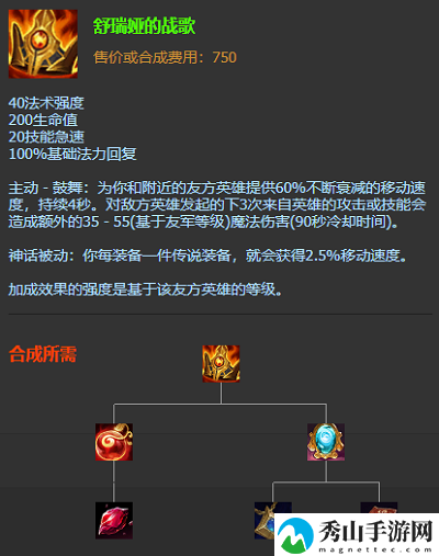 lol无限火力洛出装2021