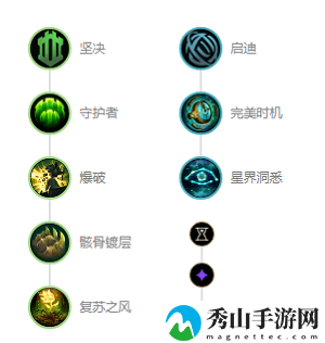 lol无限火力洛出装2021
