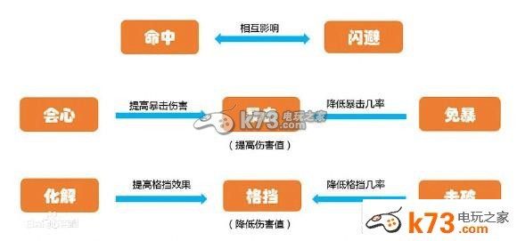 变身吧主公前期全方位上手指南:针对不同任务类型