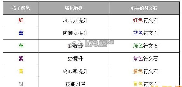 白猫计划星盘强化解析:攻略分享升级捷径