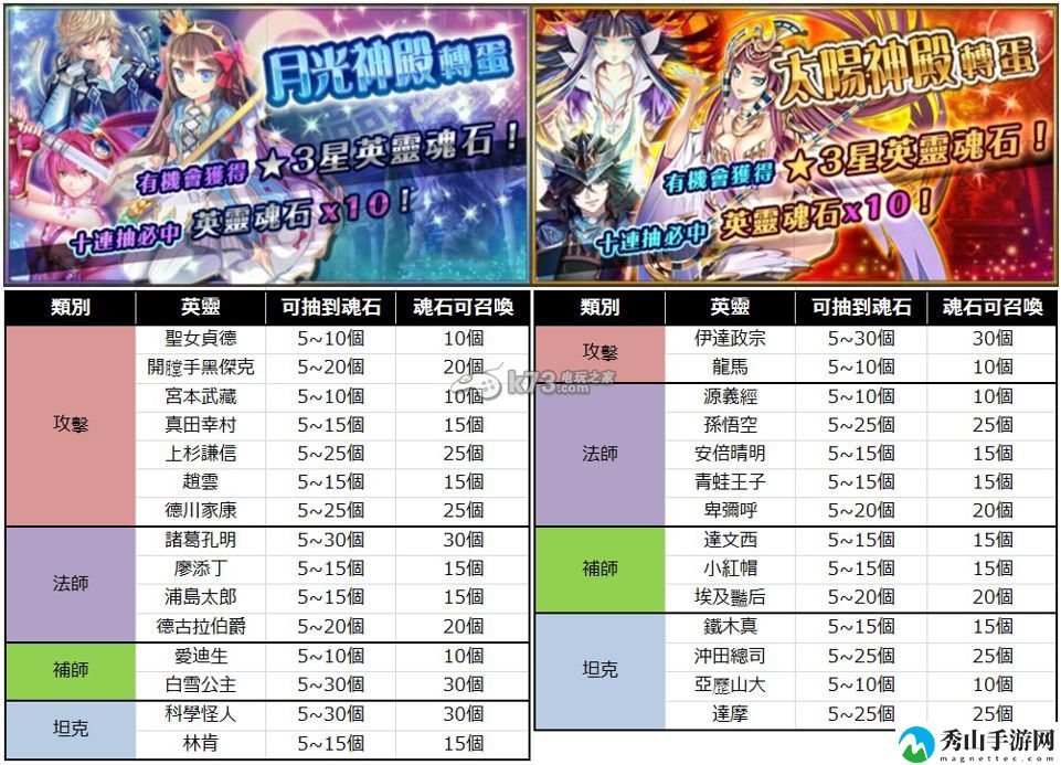 神领天团太阳/月亮神殿抽卡资料:剧情细节解读与角色情感分析