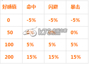 战舰少女好感度系统详细分析:副本攻略完成方法