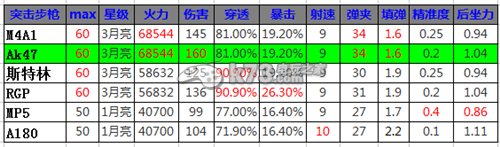 全民突击AK47全面点评:副本BOSS攻略与特性分析