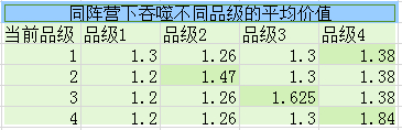龙腾世纪英雄吞噬系统数据分析:选择合适的宠物和坐骑提升战斗力