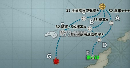 战舰少女Ver1.0打捞心得：高效刷怪全方案