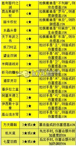 圣剑战记装备选择心得分析:新手入门与快速上手