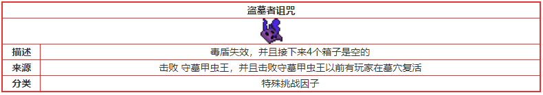 元气骑士盗墓者诅咒特殊挑战因子介绍